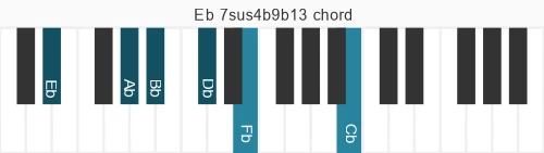 Piano voicing of chord Eb 7sus4b9b13